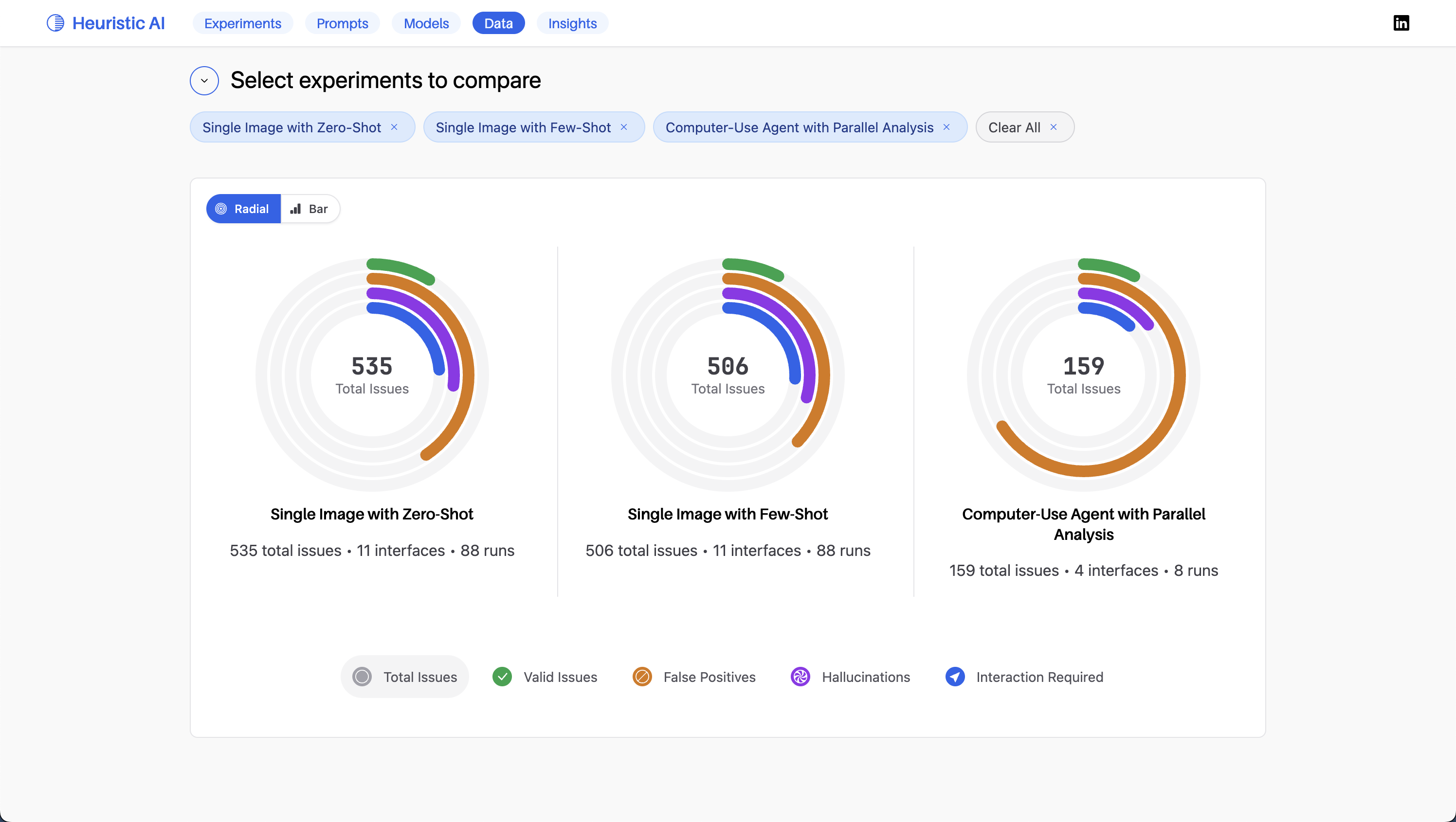 Comparing experiment results between zero-shot and few-shot prompting strategies with radial charts